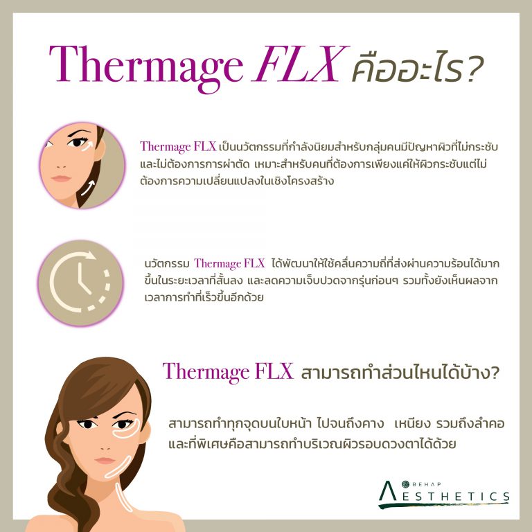 THERMAGE คืออะไร